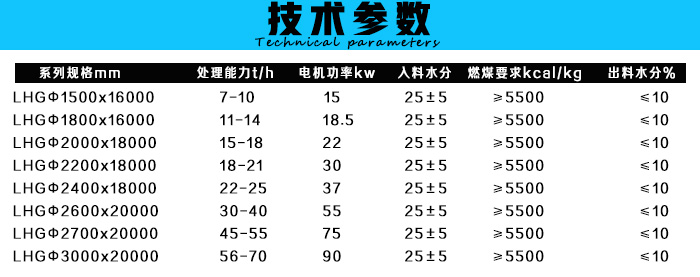 生活污泥烘干機(jī)技術(shù)參數(shù)