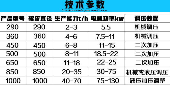 蘭炭壓球機技術參數(shù)