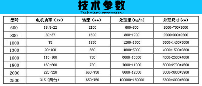 UCg(sh)(sh)