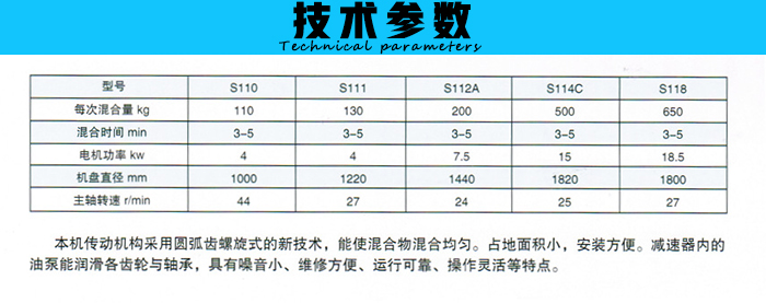 大型輪碾攪拌機技術參數